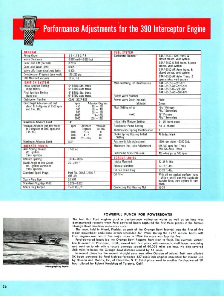 n_1965 Ford High Performance-26.jpg